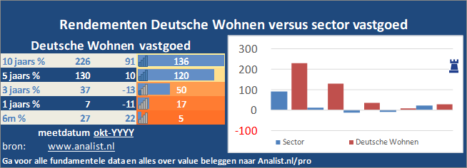 beurskoers/><br></div>Het aandeel  won  dit jaar ruim 23 procent. </p><p class=